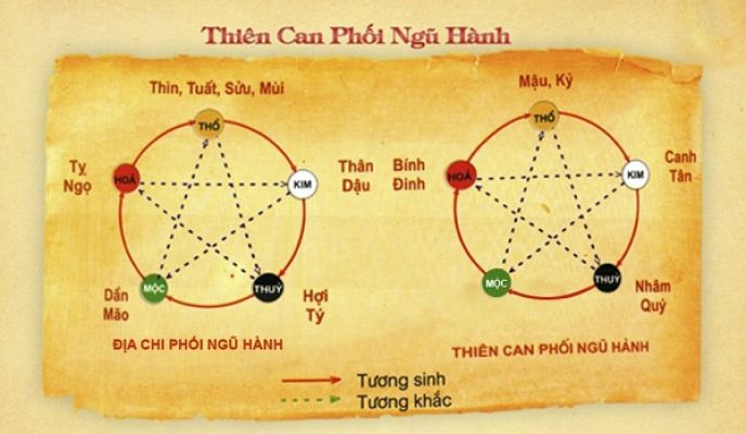 Sinh con 2022 theo phong thủy
